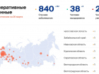 В Волгоградской области не выявлено новых случаев заражения коронавирусом