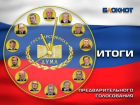 Партия «Справедливая Россия» обошла конкурентов в финальном предвыборном голосовании 