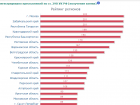 Волгоградская область в топ-10 самых коррумпированных регионов 