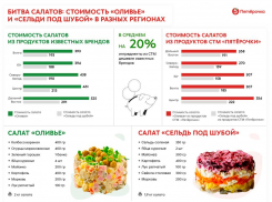 Волгоградцы смогут сэкономить 20% на новогоднем столе благодаря «Пятерочке»