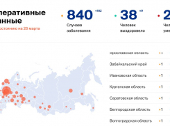 В Волгоградской области не выявлено новых случаев заражения коронавирусом