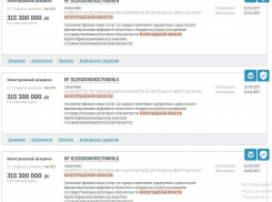 Администрация Волгоградской области берет очередной кредит на 10,5 млрд рублей