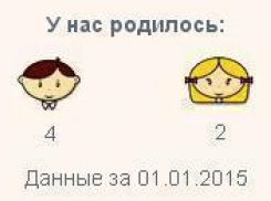 В первый день Нового года в Волгограде родились 6 детей