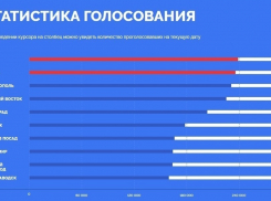 Волгоград сильно проигрывает в борьбе за символы на новых купюрах