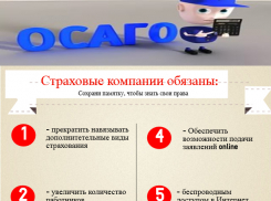 Волгоградское УФАС заставляет страховые компании заключать договора ОСАГО 
