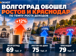 Волгоград обошел Ростов и Краснодар по темпу роста доходов