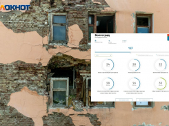 Волгоград оказался на дне рейтинга городов России по качеству городской среды