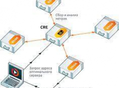 Провайдер облачных сервисов NGENIX обновил технологическую платформу  