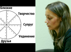 «Колесо жизни» героини «Преображения-2» сложилось в непонятную геометрическую фигуру 