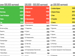 Волгоград поднялся на второе место в голосовании за аллею славы