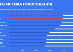 Волгоград сильно проигрывает в борьбе за символы на новых купюрах