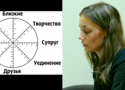 «Колесо жизни» героини «Преображения-2» сложилось в непонятную геометрическую фигуру 