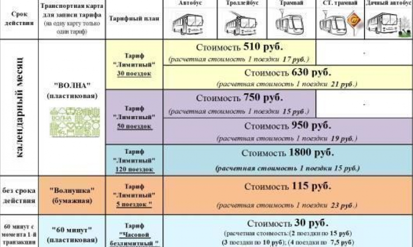 Депутаты утвердили новые тарифы на проезд в общественном транспорте Волгограда