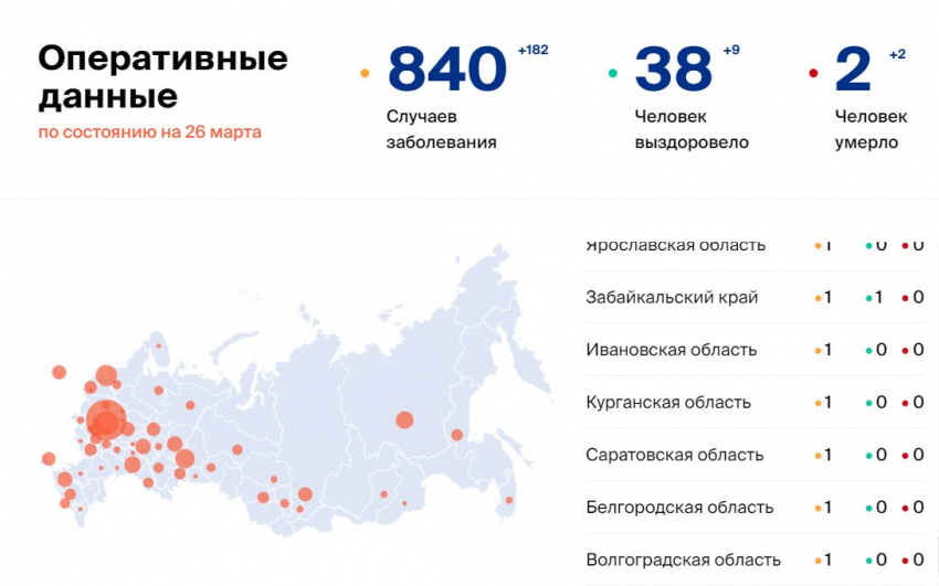 В Волгоградской области не выявлено новых случаев заражения коронавирусом