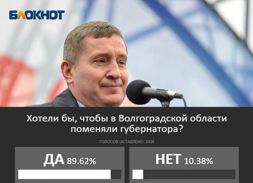 89% опрошенных волгоградцев заявили, что хотели бы смены губернатора в Волгоградской области