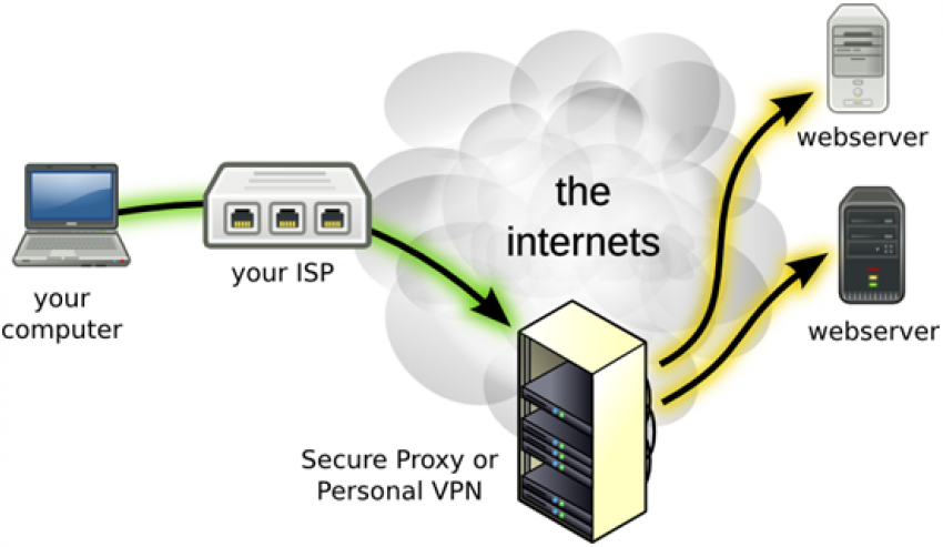 Обход блокировки с помощью VPN и всё что об этом нужно знать