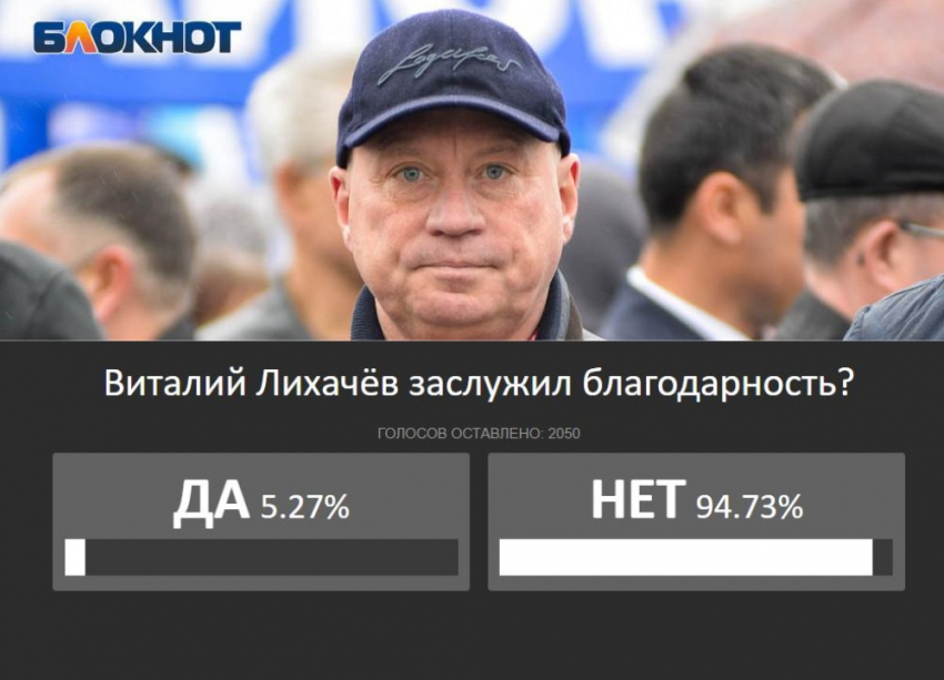 94% опрошенных считают, что мэр Волгограда Лихачев не заслужил благодарности от Путина