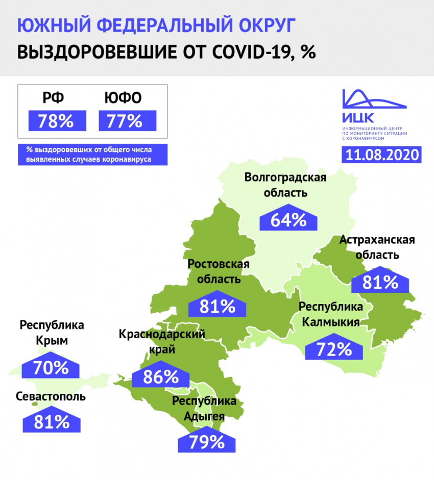 В Волгоградской области самый низкий % выздоровевших от коронавируса по ЮФО