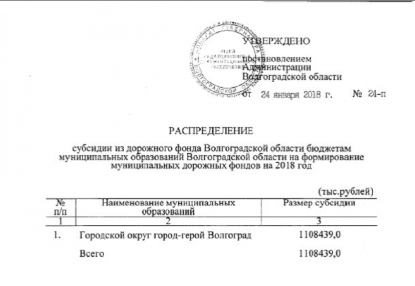 Дорожный фонд Волгограда стал толще на миллиард рублей