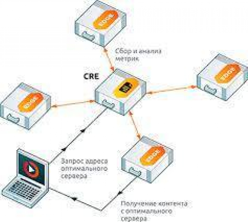 Провайдер облачных сервисов NGENIX обновил технологическую платформу  