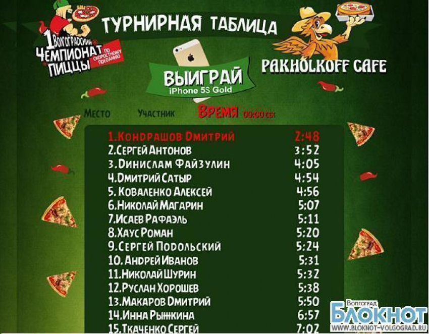 Кто в Волгограде быстрее всех ест пиццу?