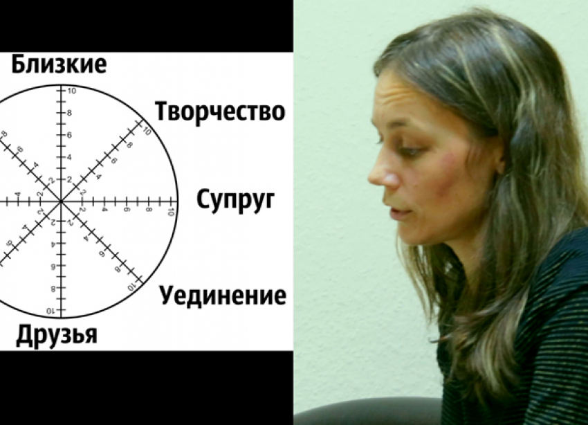 «Колесо жизни» героини «Преображения-2» сложилось в непонятную геометрическую фигуру 