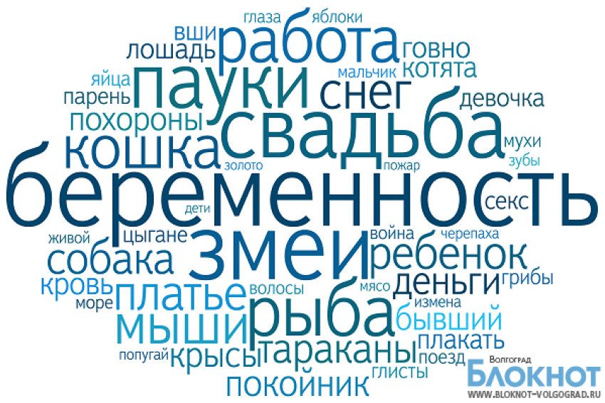 Яндекс рассказал, что снится волгоградцам