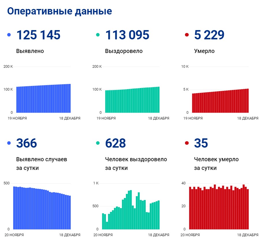 Скриншот 18-12-2021 113354.jpg