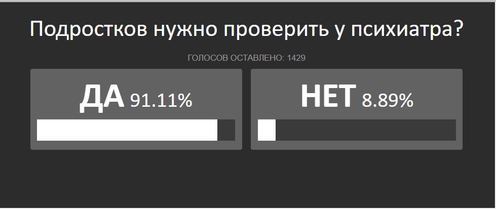 Могут ли проверить голосовал или нет