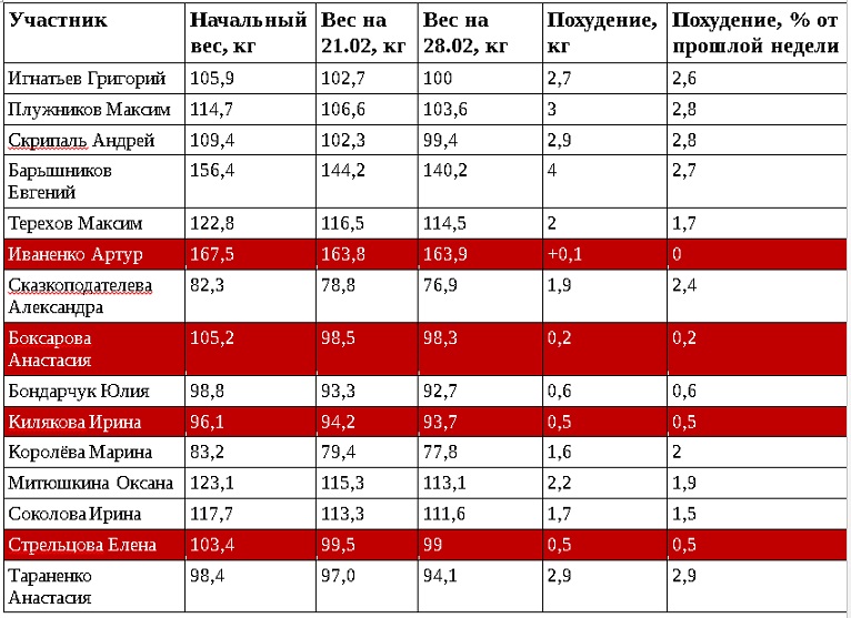 кандидаты на вылет 28.02.jpg