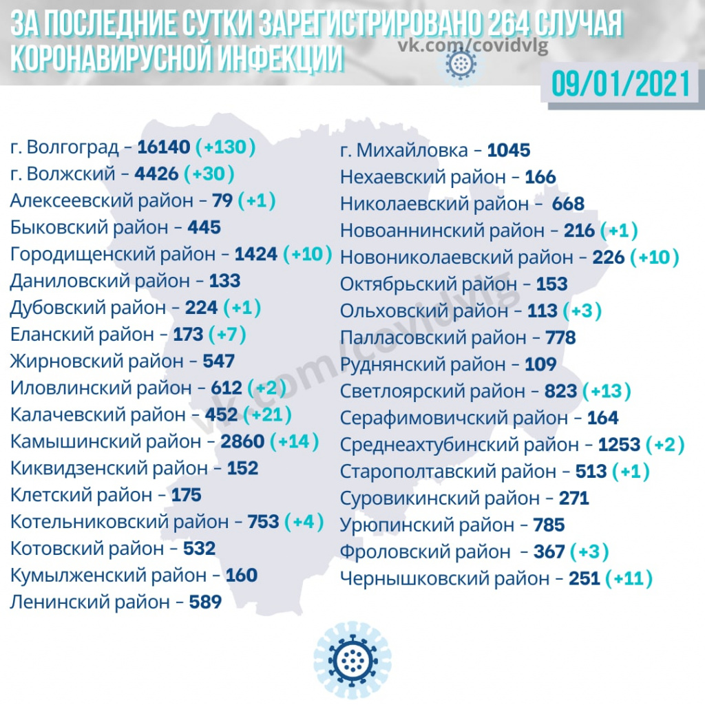 130 больных в Волгограде: коронавирус нашли в 16 районах региона