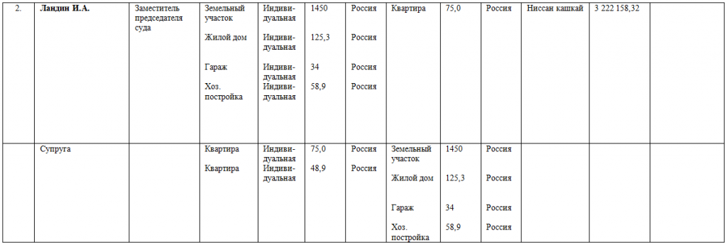 судья ландин.png