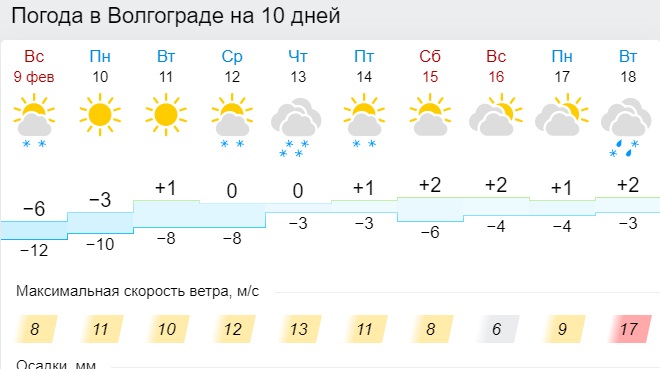 Погодная карта волгоград