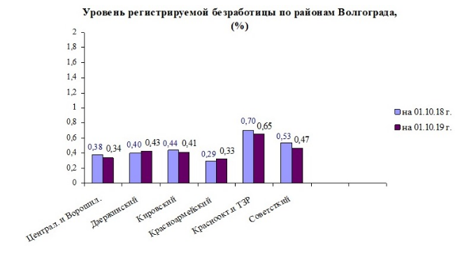 безработица районы.png