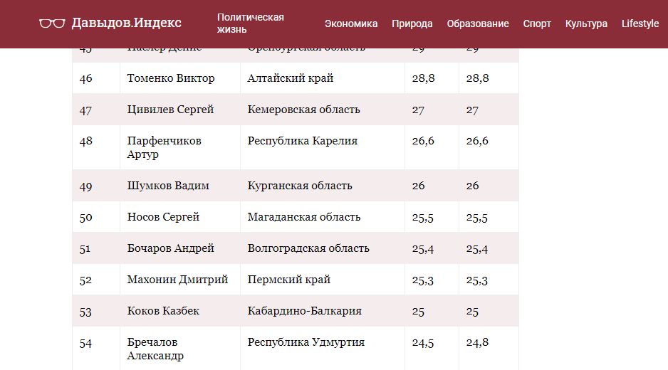 Московский 53 индекс