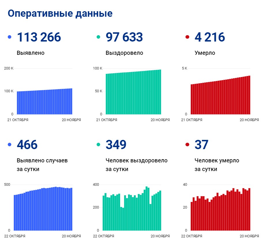 Скриншот 20-11-2021 111604.jpg Скриншот 20-11-2021 111604.jpg