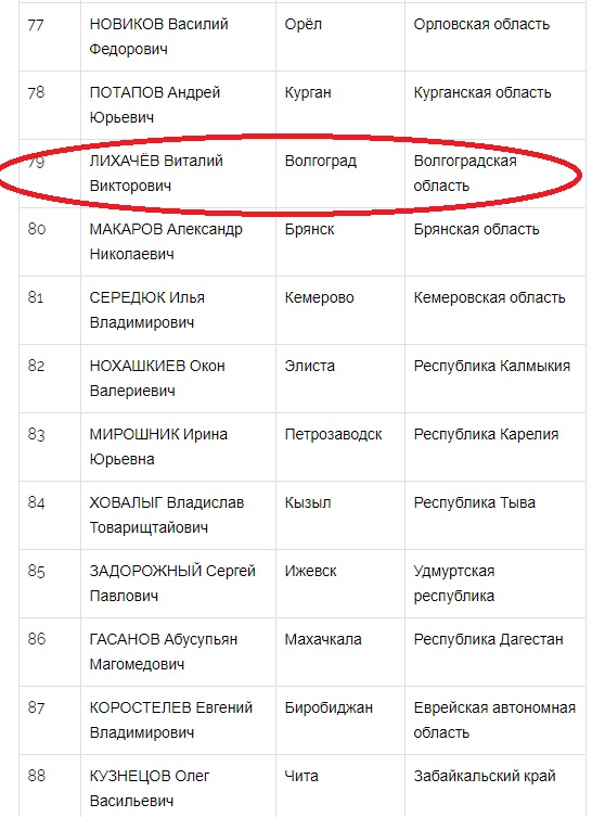 Лихачев.jpg