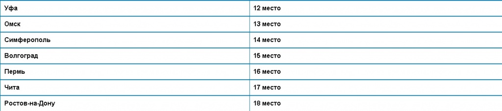 рейтинг.jpg