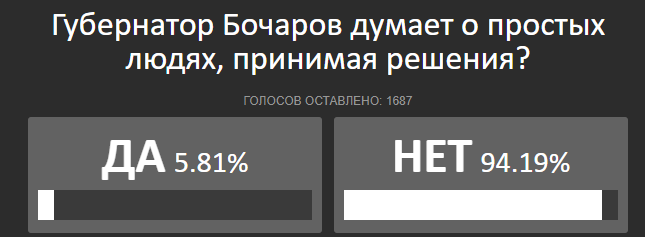 опрос губер.png