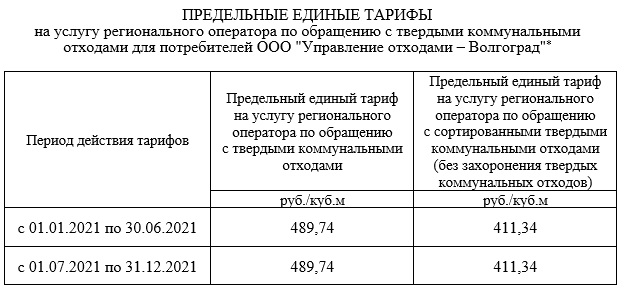 Тарифы рэк на 2024 год тверская область. Тариф на водоснабжение и водоотведение на 2022 год. Тариф на горячую воду в Калуге на 2022. Законы на 2022 год на водоснабжение.