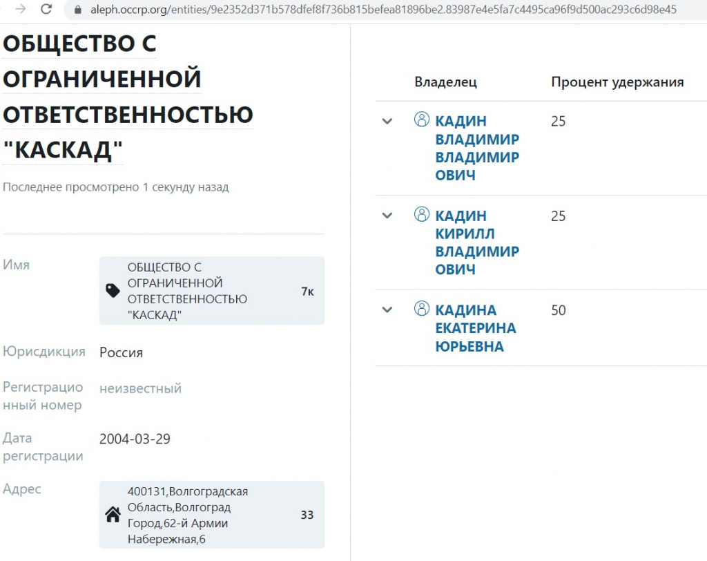 Бизнес в Чехии, заказы от ВолгГТУ и иски по «Замку на песках»: какое  наследство досталось семье Владимира Кадина