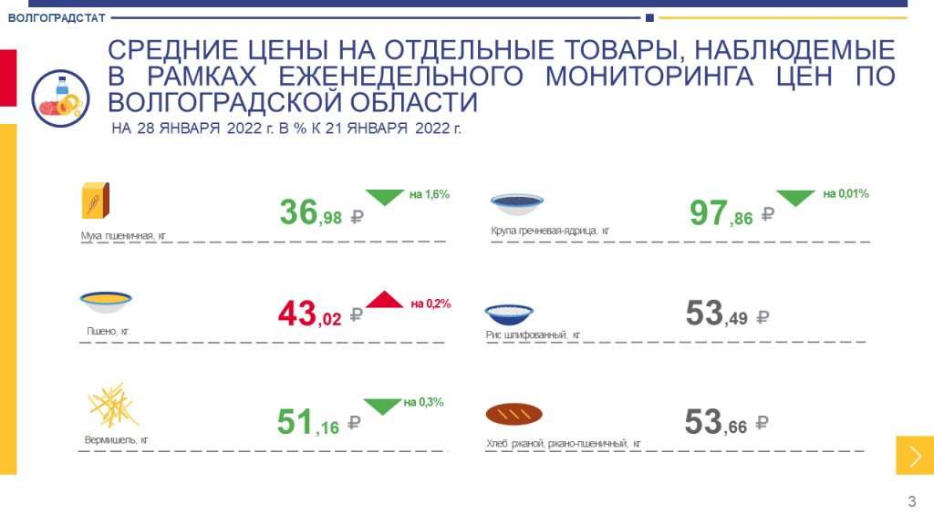 ценыволгоградстат (2).png