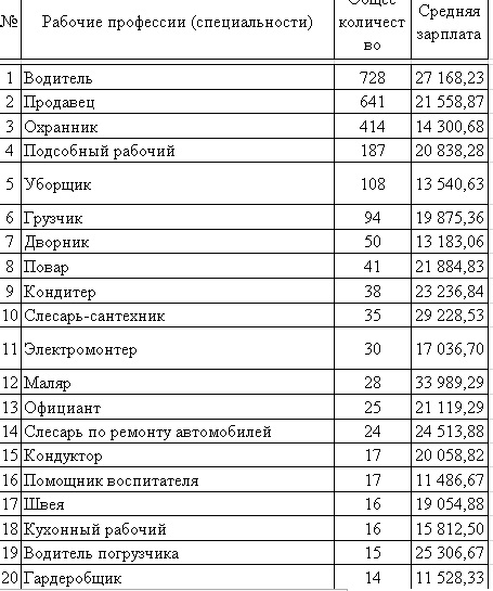 топ-20 профессий.jpg