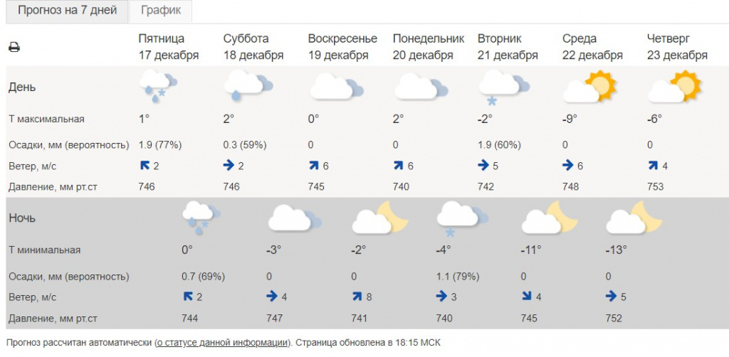 Скриншот 17-12-2021 063816.jpg