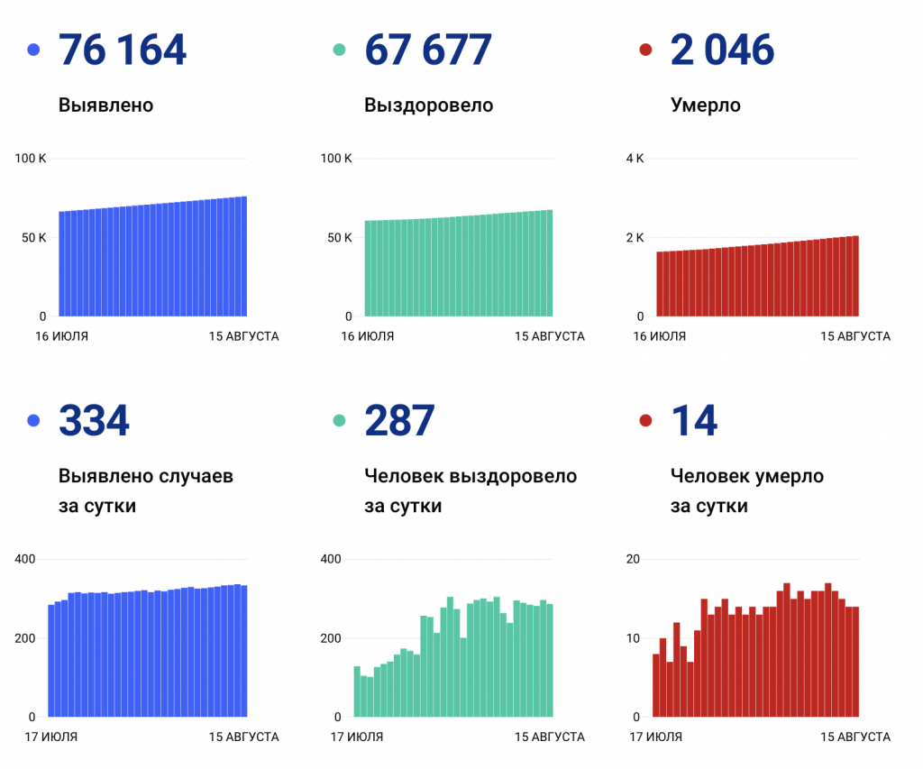 Снимок экрана 2021-08-15 в 12.00.56.png