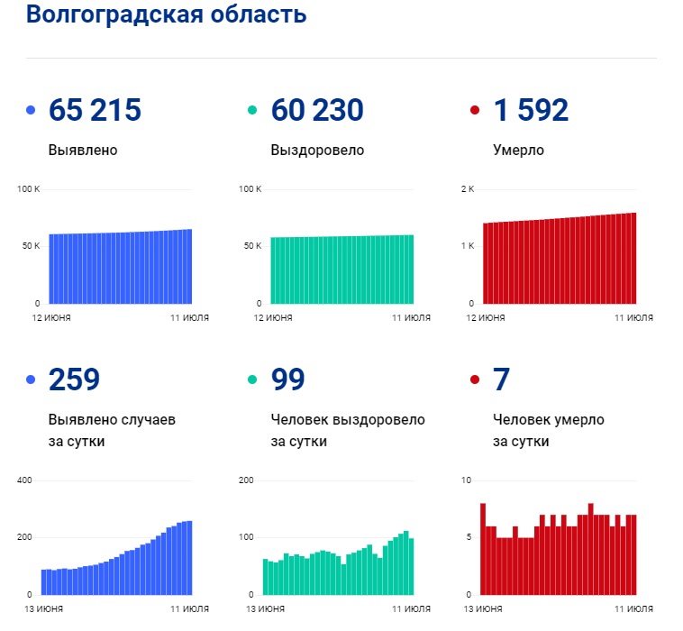 statistika_korona_11072021.jpg