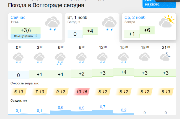 Погода на 2 ноября. Погода на ноябрь. Погода в Волгограде.