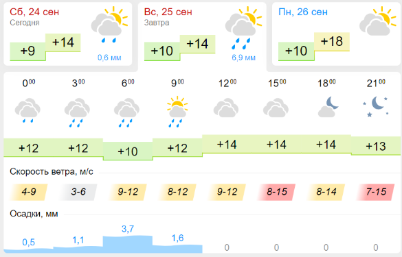 Погода волгоградская. Погода. Погода в Казани. Погода на октябрь. Сегодня погода как град.