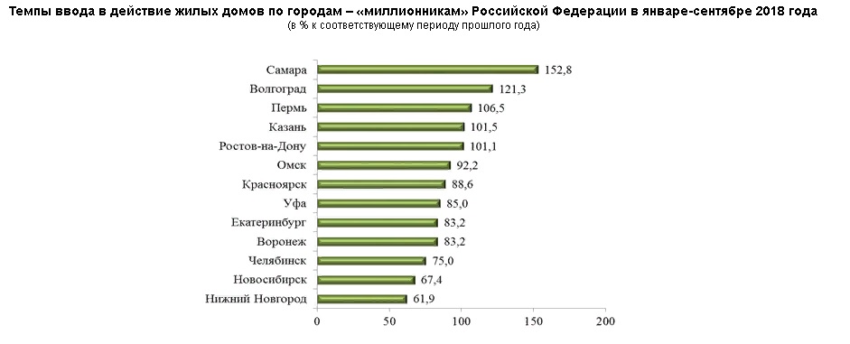 ввод жилья.jpg