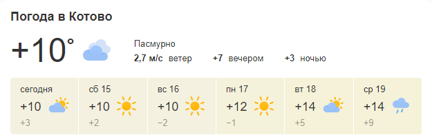 Котово 14 дней. Октябрь +13 температура. Погода на 13 октября.